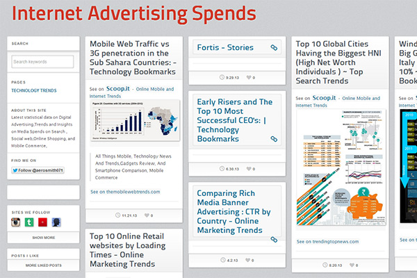Online Marketing Trends