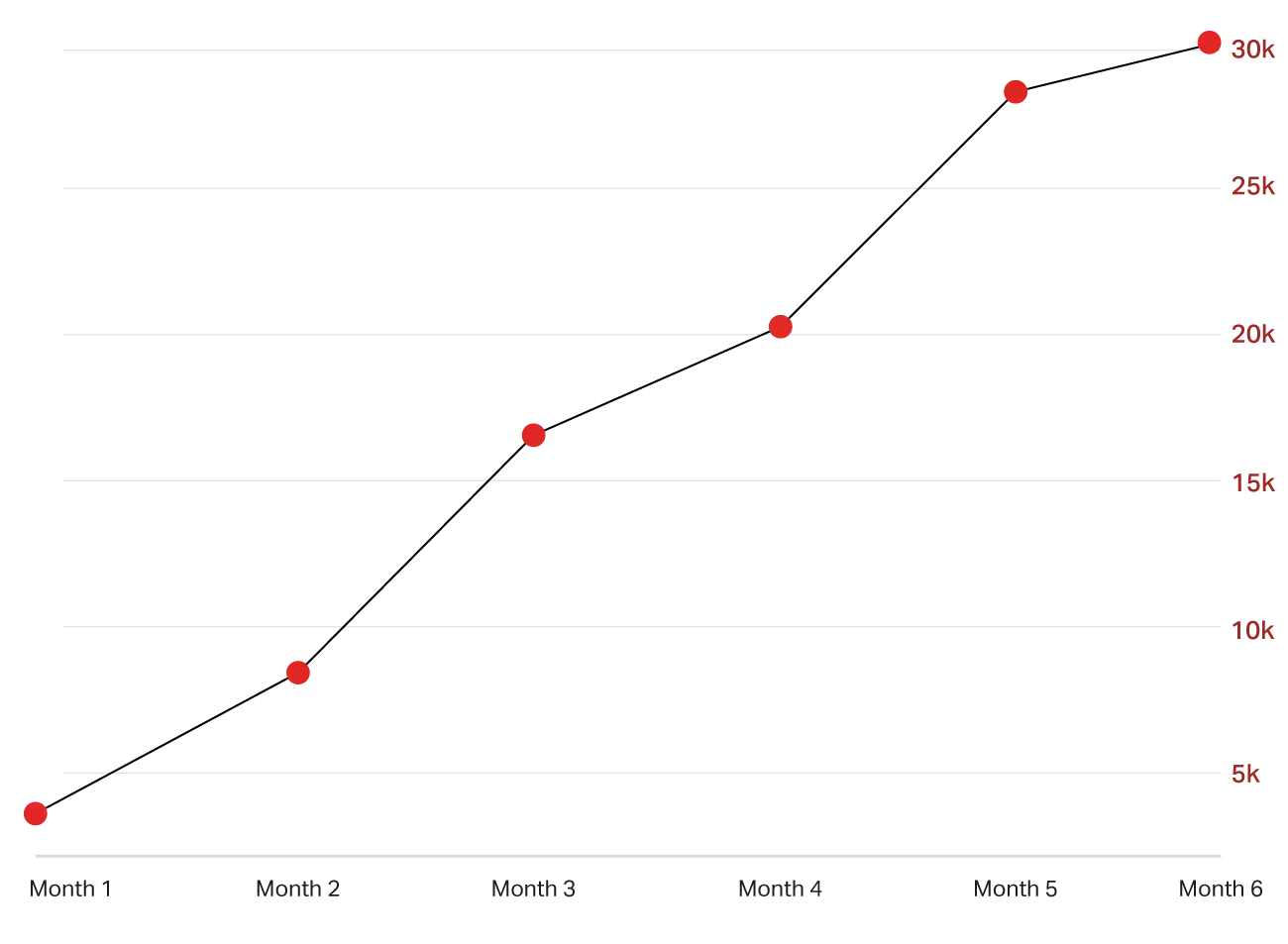 Analytic_chart