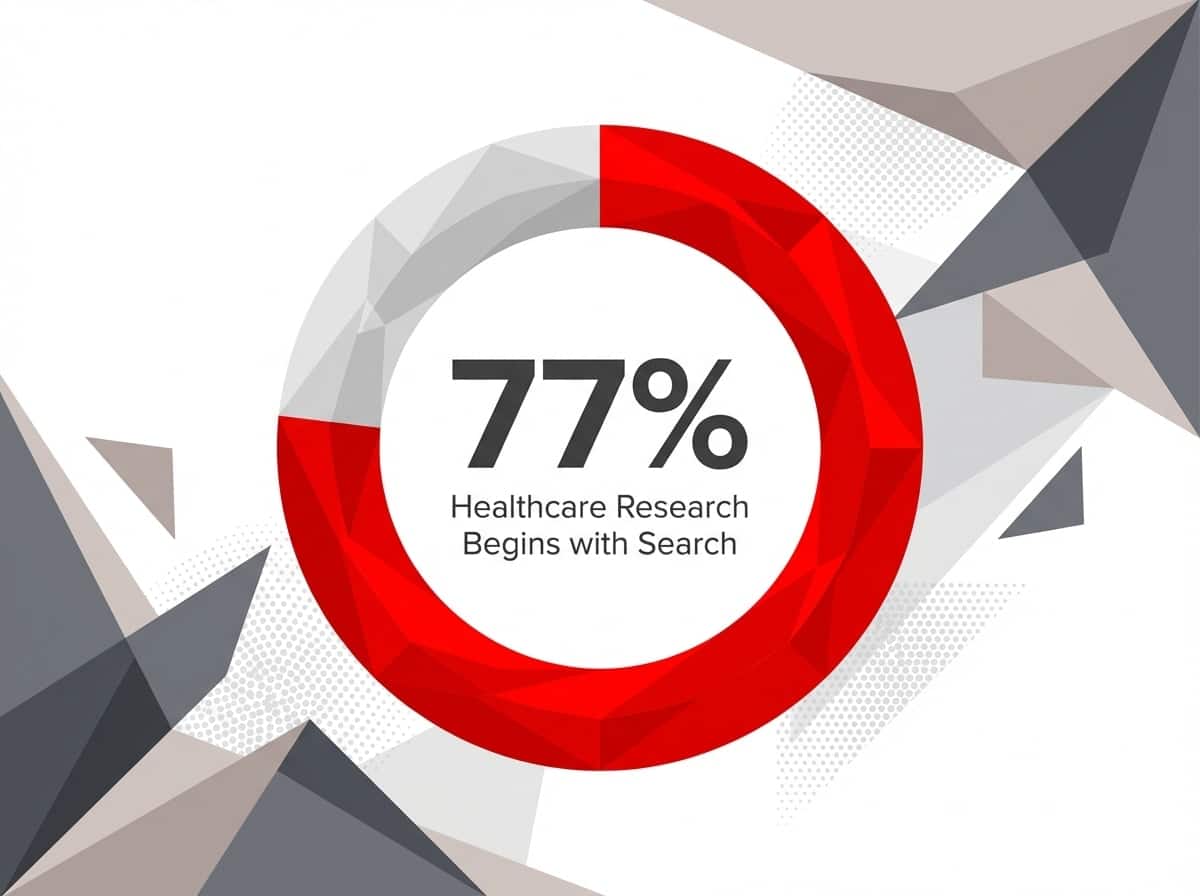 Infographic showing Healthcare Research Starting with a Search Engine: 77%