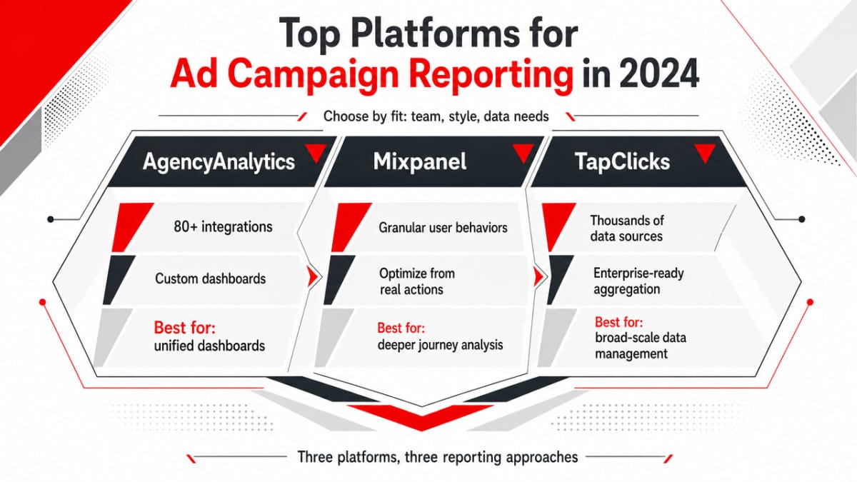 Comparison infographic of the three featured platforms covered in this section, summarizing the integration counts cited in the article prose