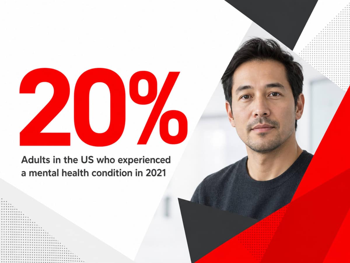 Infographic showing Adults in the US who experienced a mental health condition in 2021