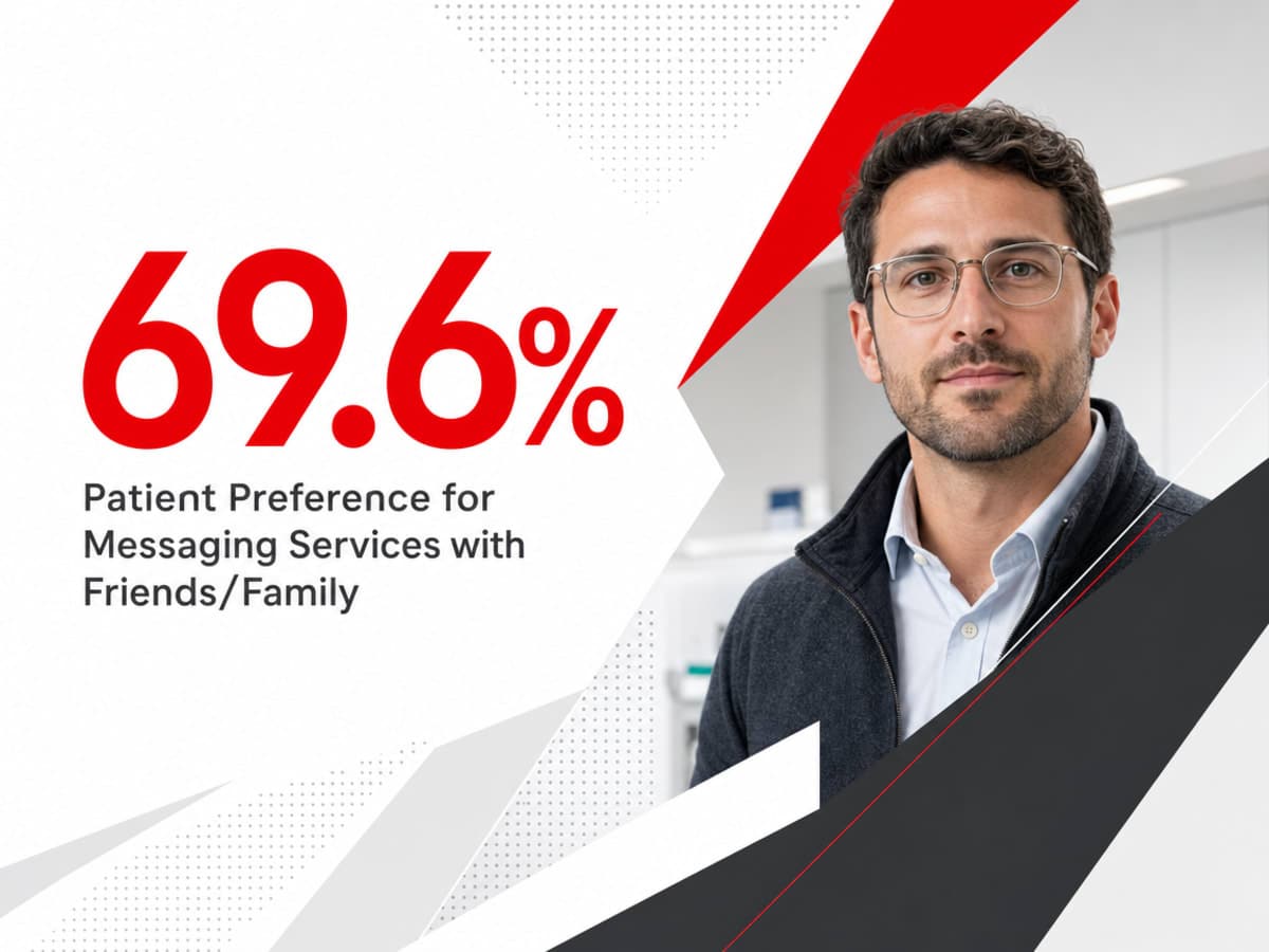 Infographic showing Patient Preference for Messaging Services with Friends/Family
