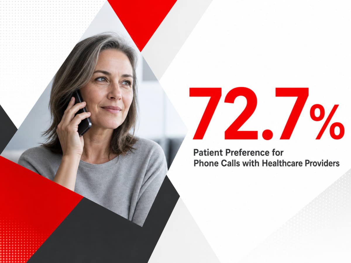 Infographic showing Patient Preference for Phone Calls with Healthcare Providers