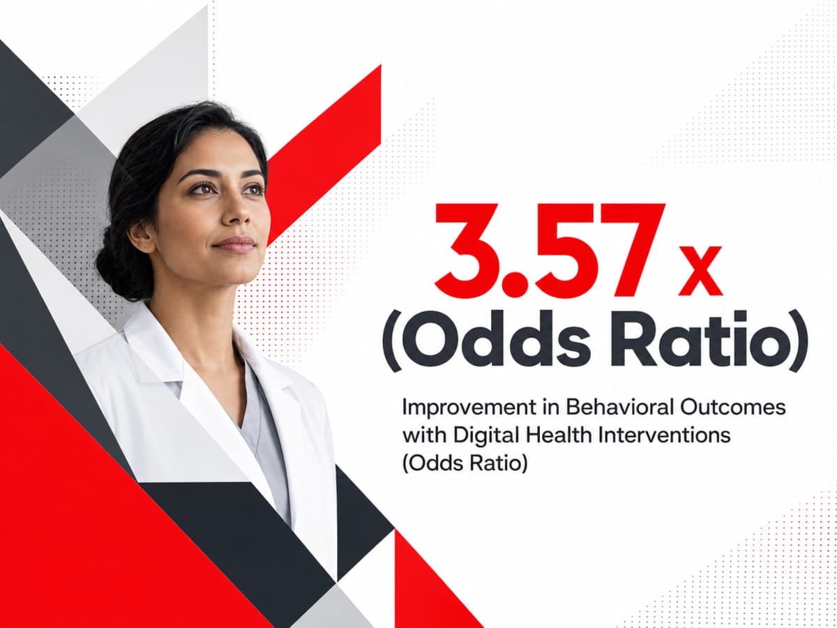 Infographic showing Improvement in Behavioral Outcomes with Digital Health Interventions (Odds Ratio)
